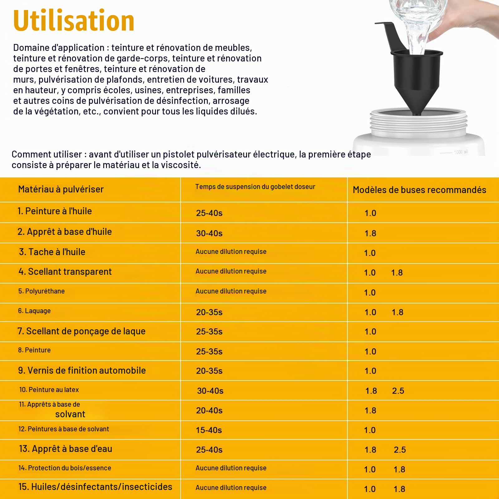 Pistolet a Peinture sans Fil avec 2 * 5500mAh Batterie, ASUNCELL Pistolet Peinture Electrique avec Grand récipient de 1 000 ML, pour Murs, Plafonds, Meubles, Clôtures, Armoires (Jaune)