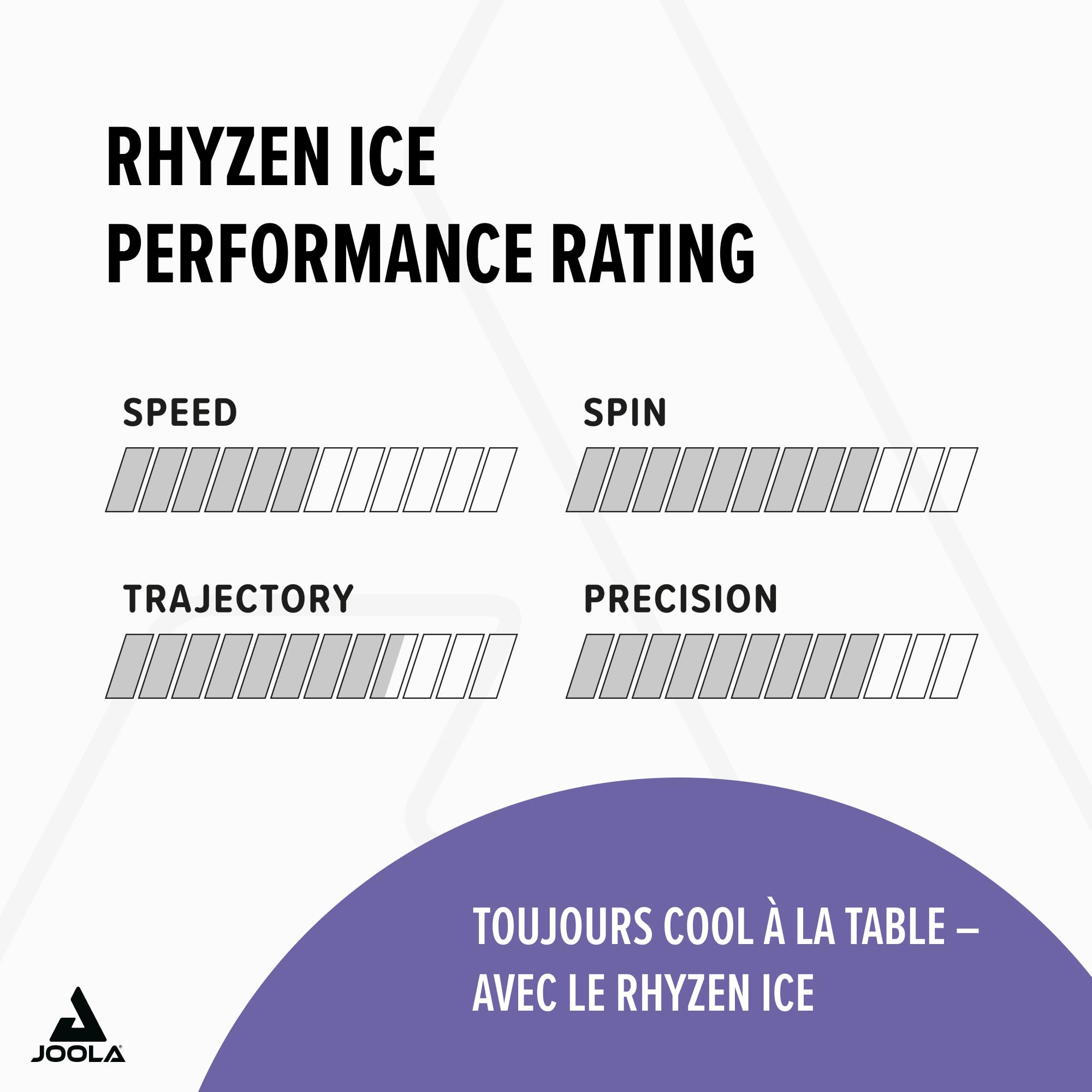 JOOLA Rhyzen Ice Revêtement
