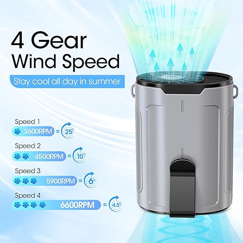 Miniatura 2 de Ventilador portátil AI 2025 recargable, 4 velocidades 6600 RPM flujo de aire fuerte, ventilador de cintura personal con hasta 25 horas de tiempo de
