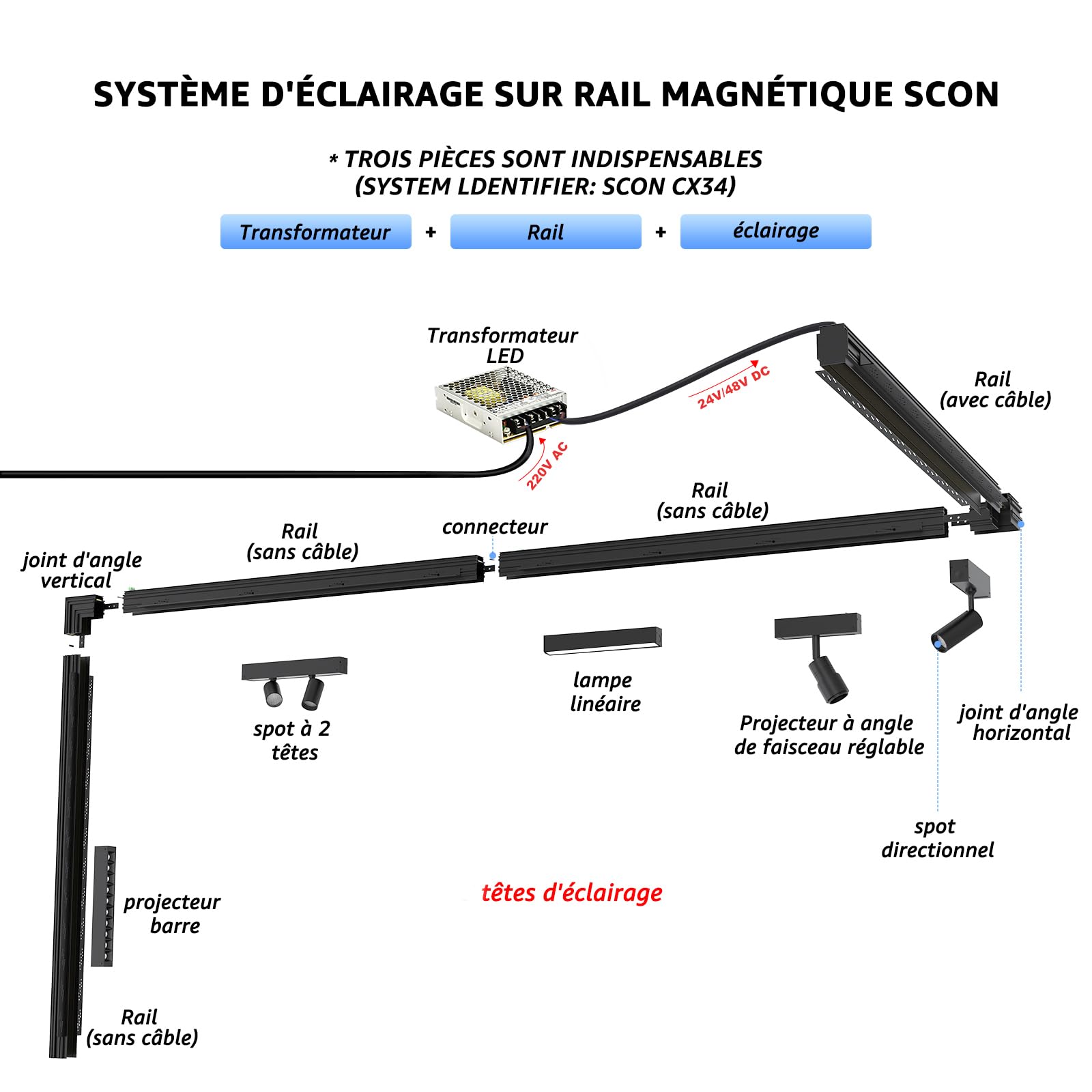 SCON Tête d'Éclairage LED Noir Projecteur Barre 24V 15W pour Système d'Éclairage sur Rail Magnétique,Spot linéaire Dimmable ou Non-Dim et CCT au choix (CRI 93/3000K/4000K/5000K/30°)