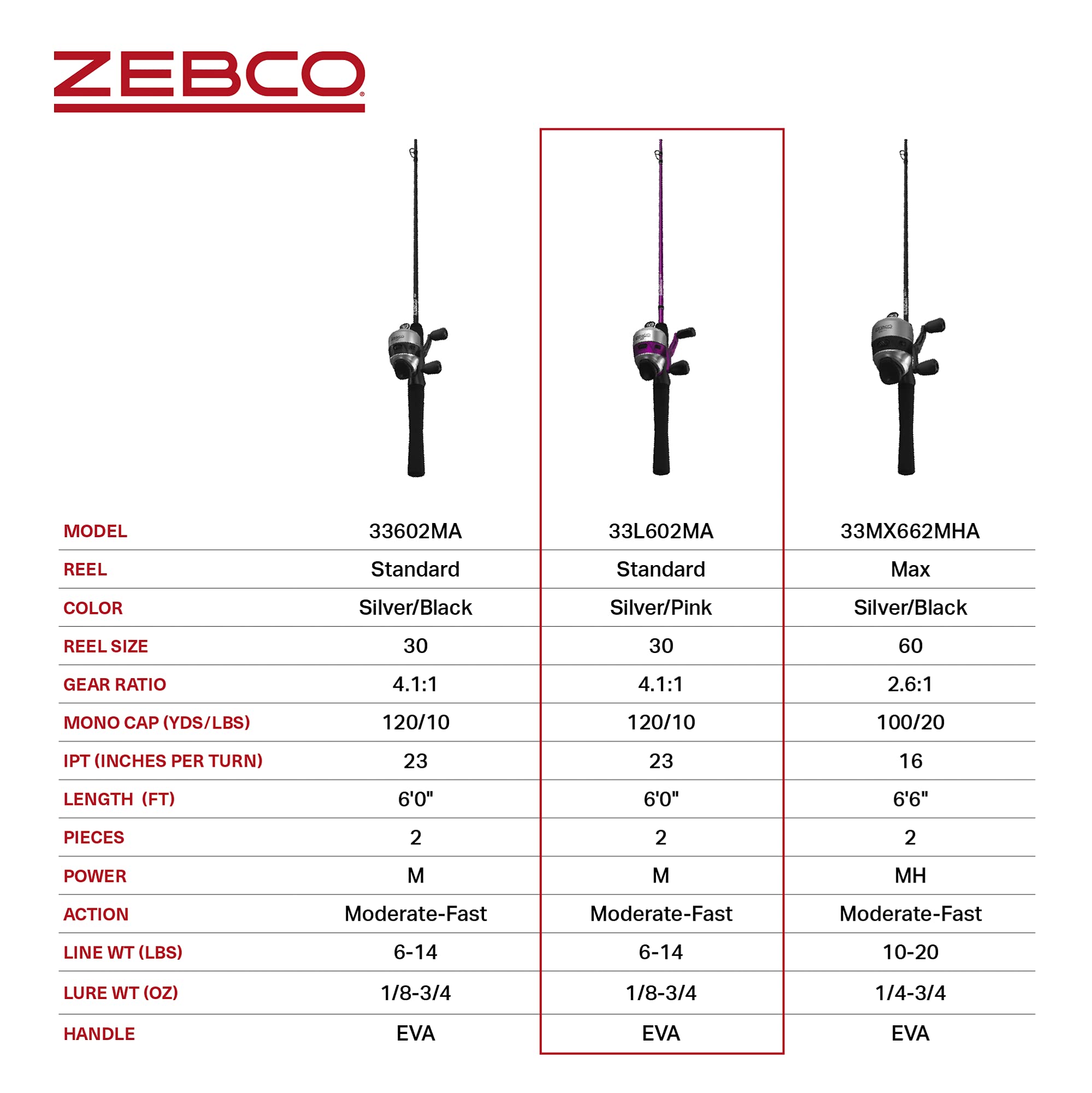 Zebco 33 Spincast Reel and Fishing Rod Combo, 6-Foot 2-Piece Durable Fiberglass Fishing Pole, Quickset Anti-Reverse Fishing Reel with Bite Alert, Pink