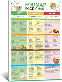 Fodmap Food List and Low Fodmap Treats Poster, Gluten Free Diet Meal Prep Grocery, Food Chart Nutrition Guide for Gut Health and Meal Plan Wall Art 12x16n Framed