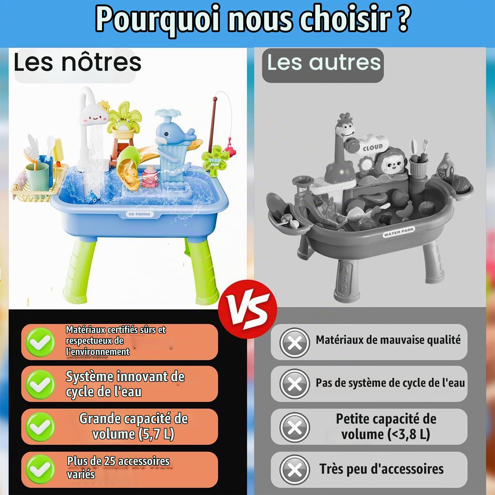 Table à Eau 2026 Evier Table D'Activité Aquatique, Table De Jeu 4-En-1 Pour Avec Pompe Et Eau Courante,PêChe SimuléE, Jeux D'Eau VariéS, Jeu D Eau Exterieur,L'ExtéRieur, Plage Et Loisirs Estivaux. (A)