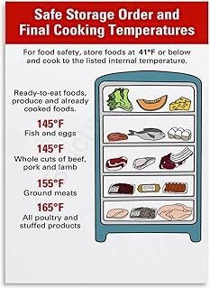 Food Storage Safety Poster - Refrigerator Shelf Life Infographic Guide, Reduce Waste Kitchen Wall Art(Unframed,12x18inch(30x45cm))