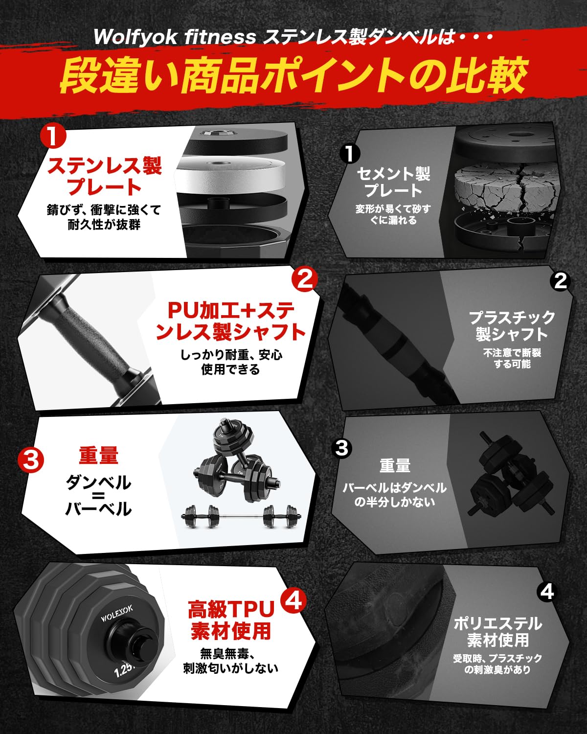 Amazon.co.jp: Wolfyok Fitness (ウルフヨック フィットネス): ダンベル