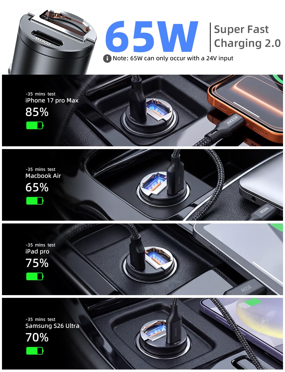 AKESR Cargador de coche de perfil bajo de 65 W, carga rápida USB C de 12 V y 24 V | Para iPhone/17/16/15/14/13 Samsung S25 S24 S23Google Android