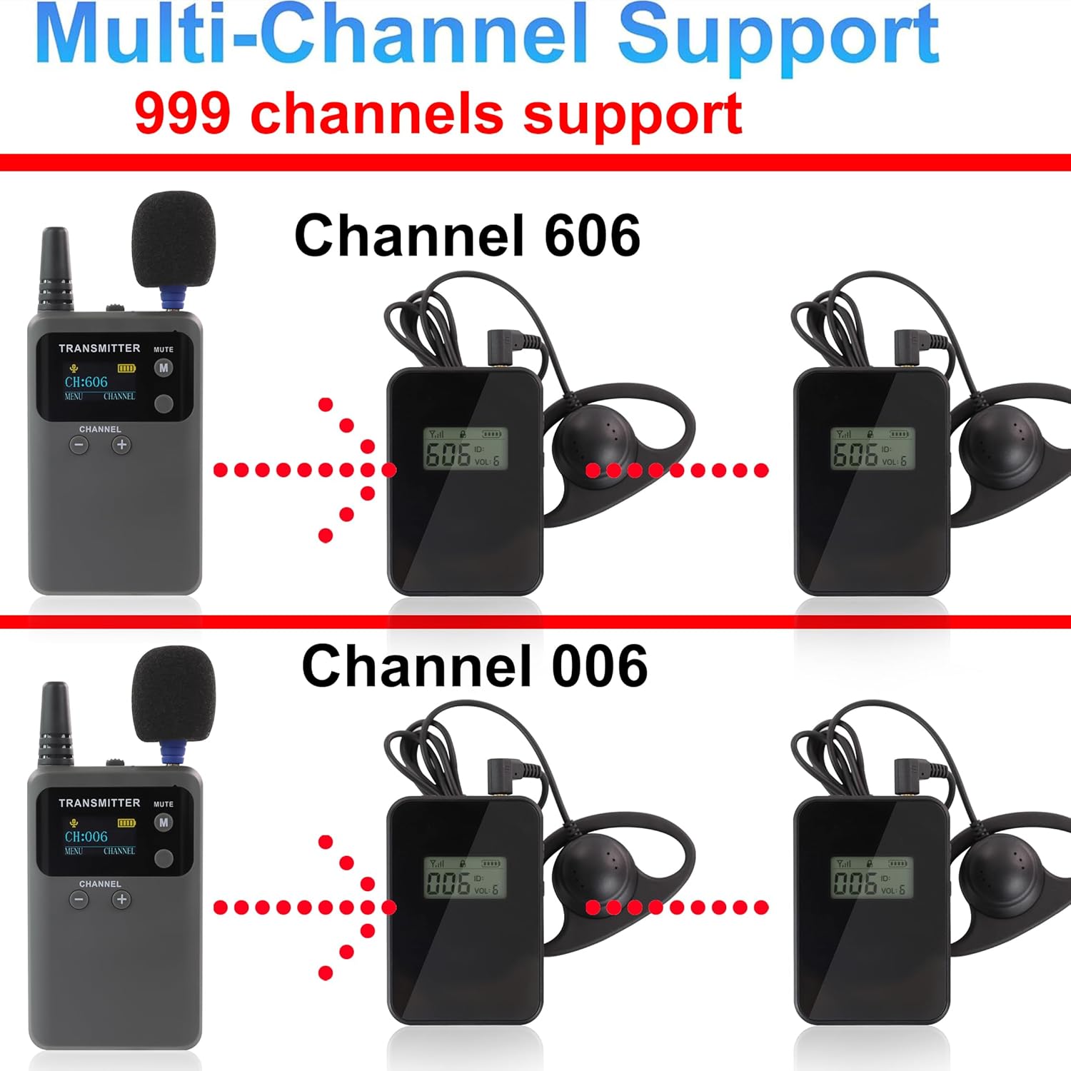 Wireless Tour Guide System, Tour Guide Microphone and Speaker, Tour Guide Headsets 1 Transmitter 15 Receivers with 15-slot Charger, Court Church Translation System for School Teach Sermon