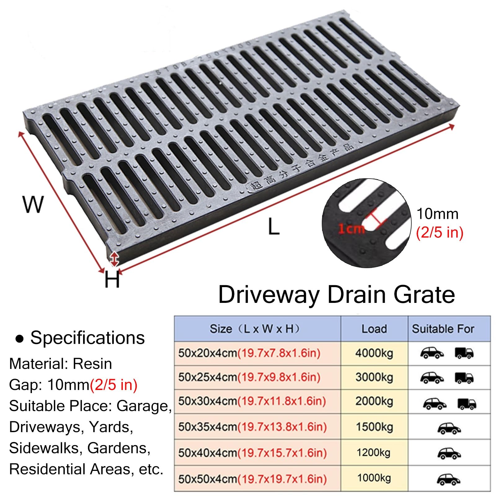 URUCHF Drainage Kanalabdeckung 500x200mm - Kunststoff Gitterrost Für Garten