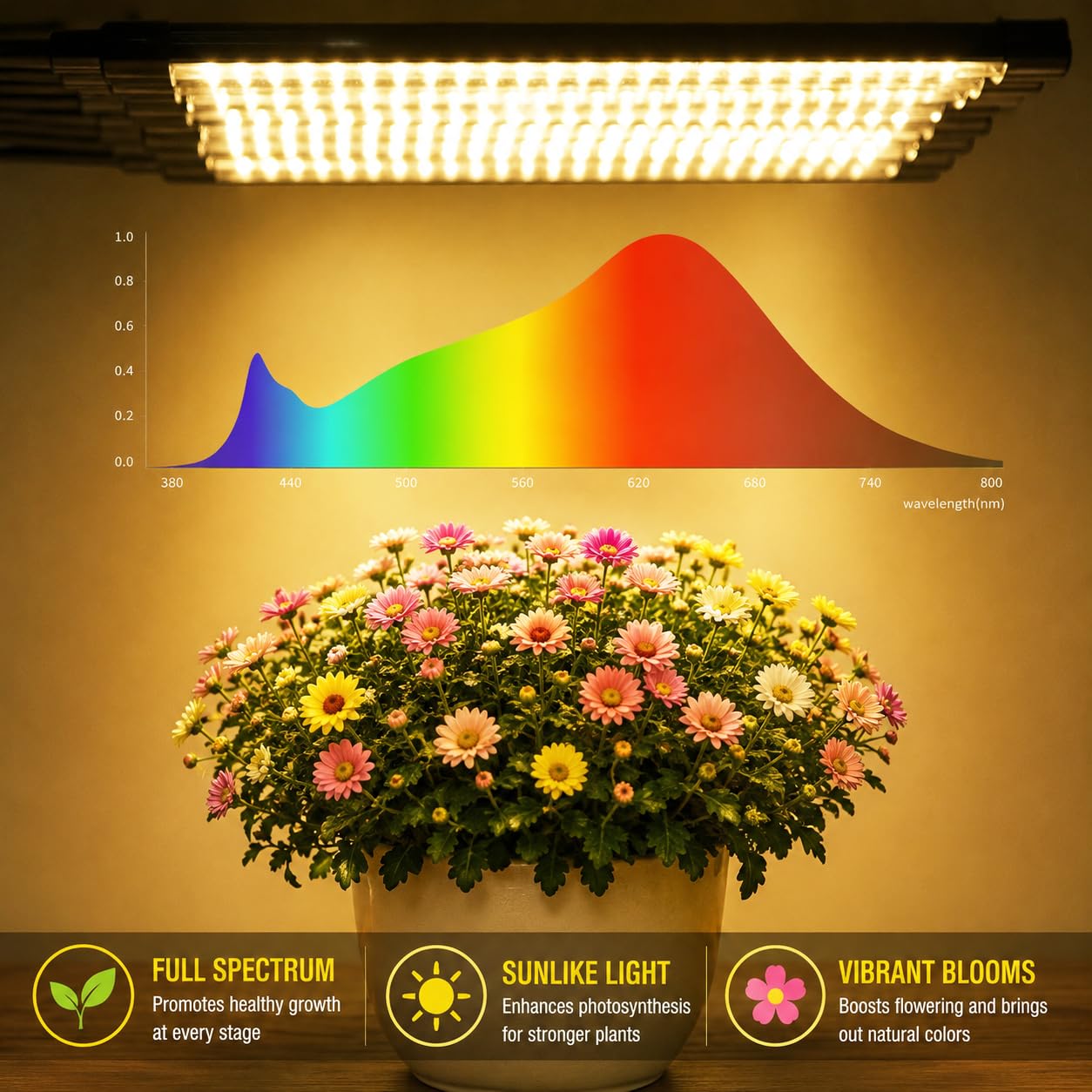 Amazon.com : Grow Lights for Indoor Plants [ 10 in1 ] 500 LEDs