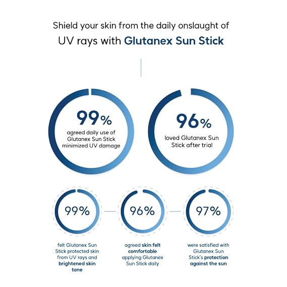 Glutanex Sun Stick SPF 50+ PA++++ 30g (1.05 oz) - UV Protection with Glutathione, Non-Sticky, Natural and Mild Matte Finish, Korea Skin Care