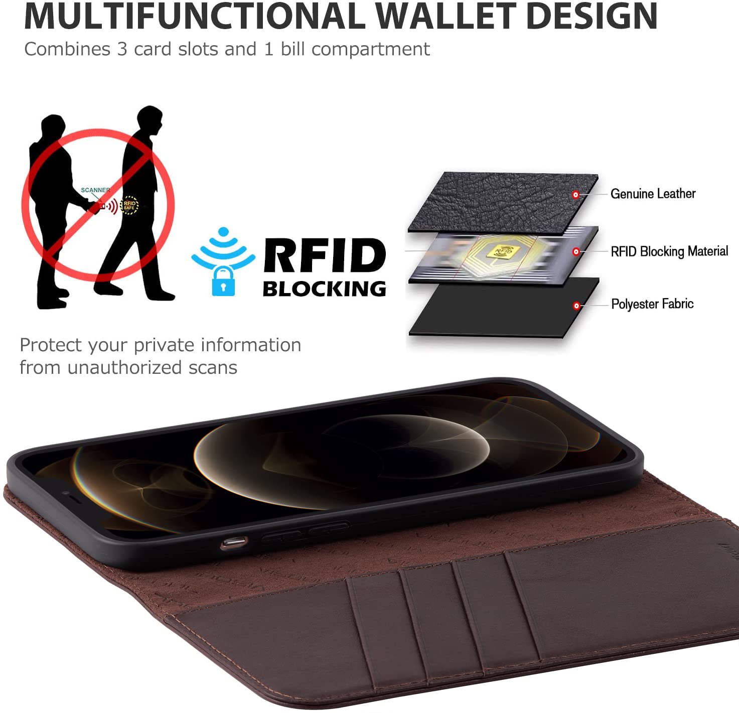 VISOUL Brieftaschen-Hülle Für IPhone 13 (6,1 Zoll) – Echtes Leder, Mit Magnetverschluss, Kartenfächern & Ständerfunktion