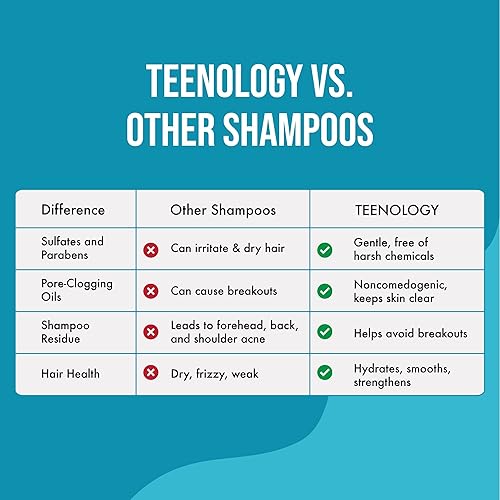 Miniatura 5 de Teenology Champú para adolescentes  Evita brotes de acné, no comedogénico, para cuero cabelludo seco y graso, sin sulfato ni parabenos, extractos