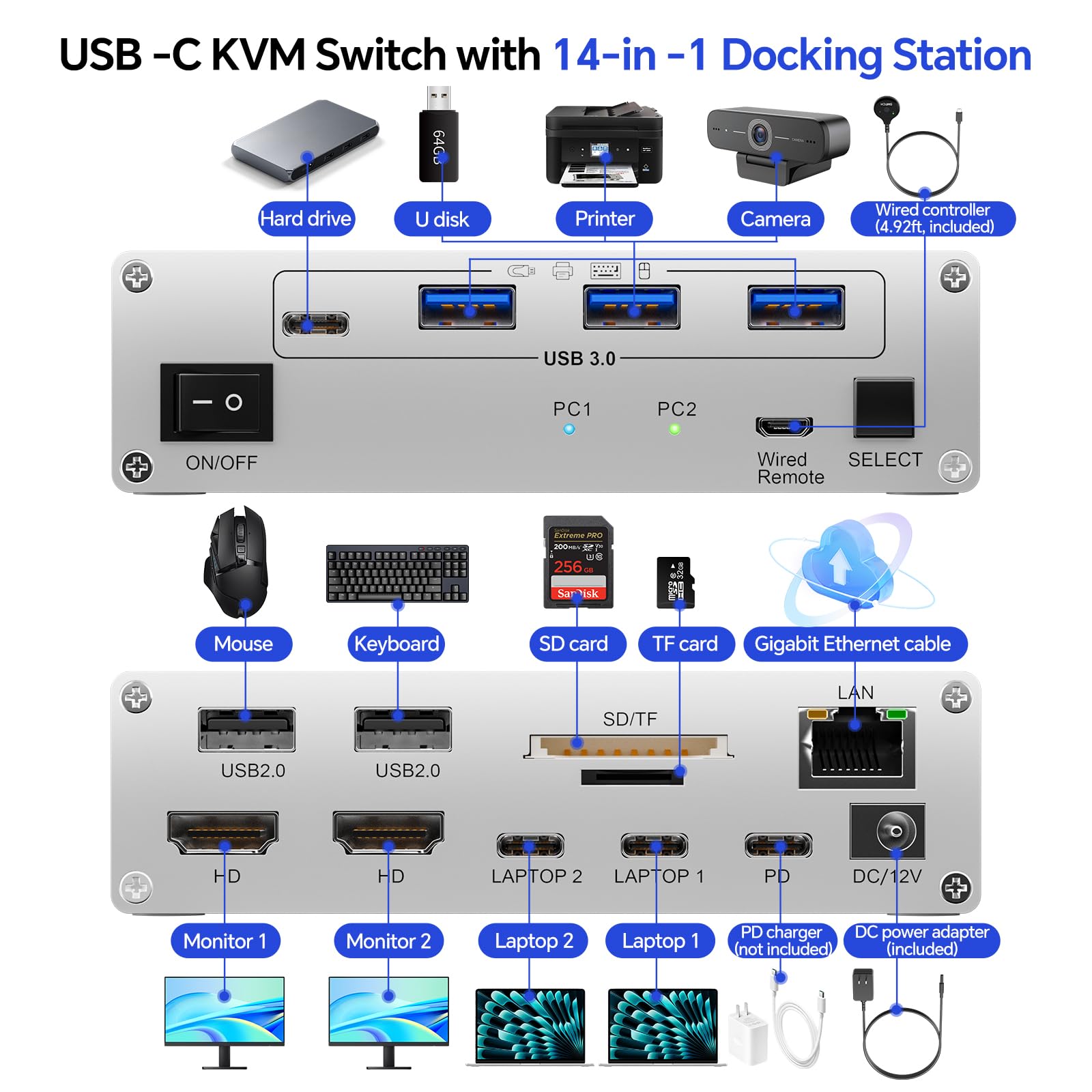 Docking Station KVM Switch 2 Monitore 2 Laptops, 4K USB C HDMI KVM Dual Monitore, 2 USB C MST Ports, 100W PD für 2 Laptops,1G Ethernet, 4K@60Hz,ideal für Homeoffice und Gaming