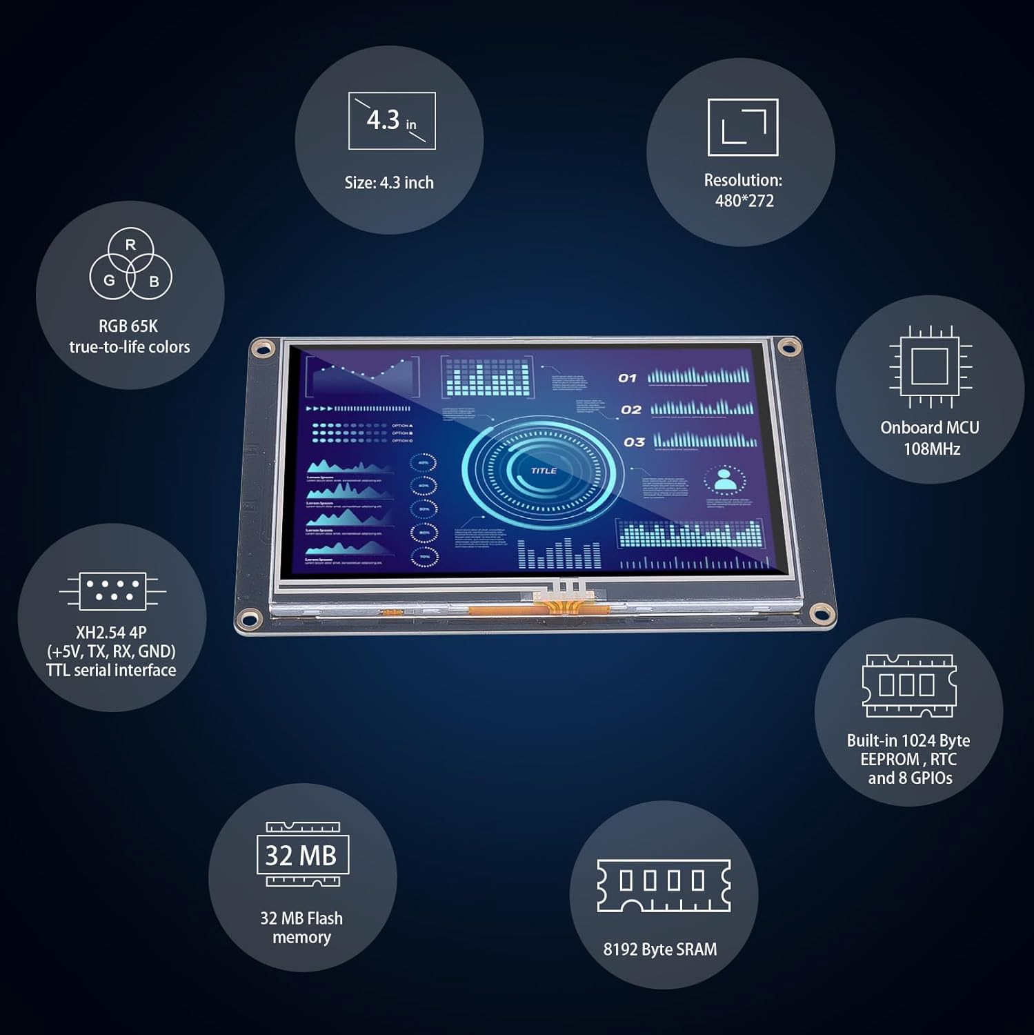Diagram showing key features of Nextion HMI Display including size, resolution, colors, MCU, memory, and interfaces.