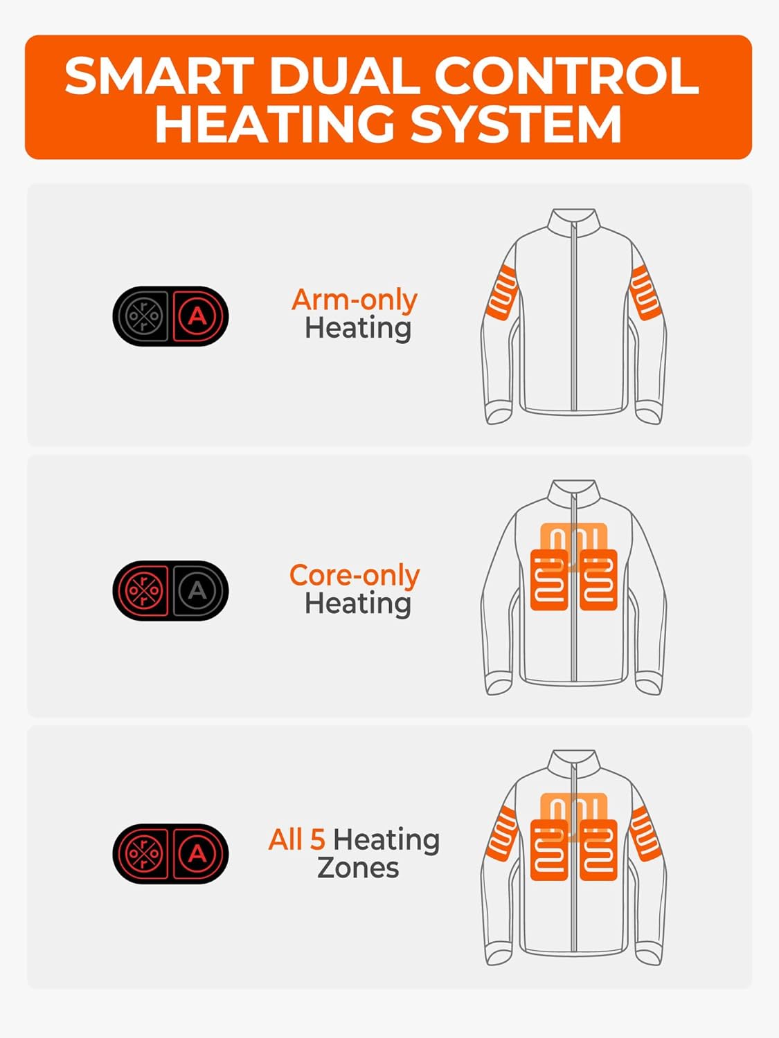 ORORO Men's 5 Heat Zones Dual Control Heated Jacket, Heated Coat with USB-C Rechargeable Battery - Image 2