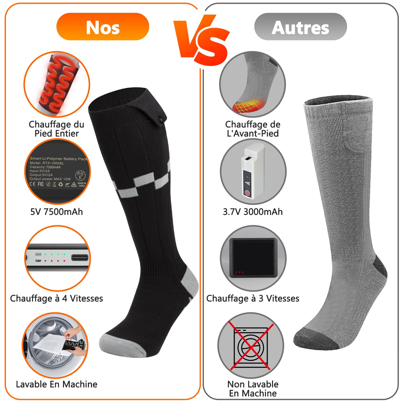 Chaussettes Chauffantes Améliorées, iKuchelife 7500mAh Rechargeables, Pieds Chauds à 360°, 4 Niveaux de Température, 14H Autonomie de la Batterie, Maison et Extérieur, Hommes et Femmes 37-47