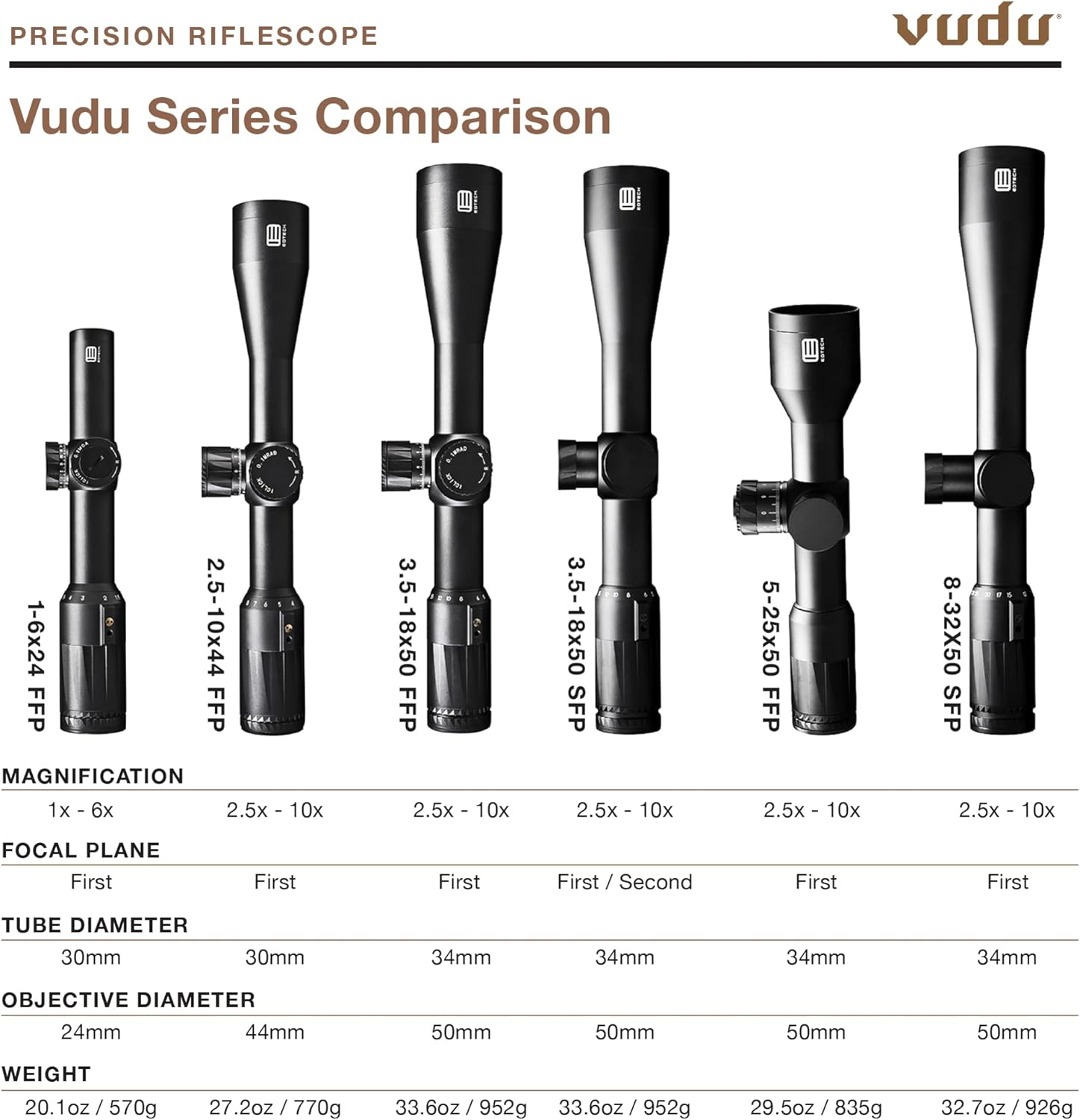 EOTECH Vudu 3.5-18x50mm Precision Rifle Scope
