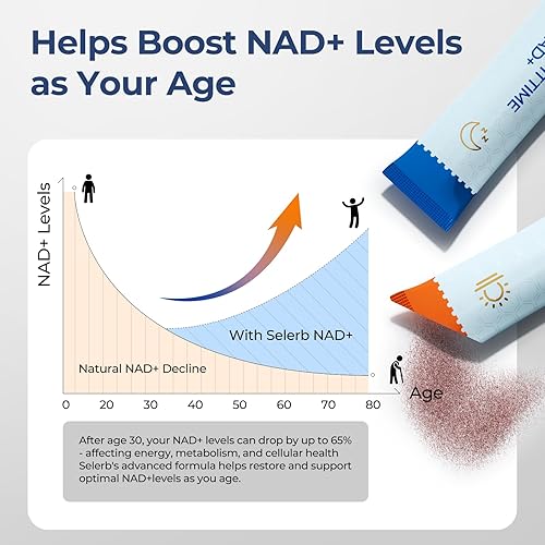 Miniatura 6 de OxyEnergy Suplemento NAD 1550 mg y péptidos de colágeno 800 mg