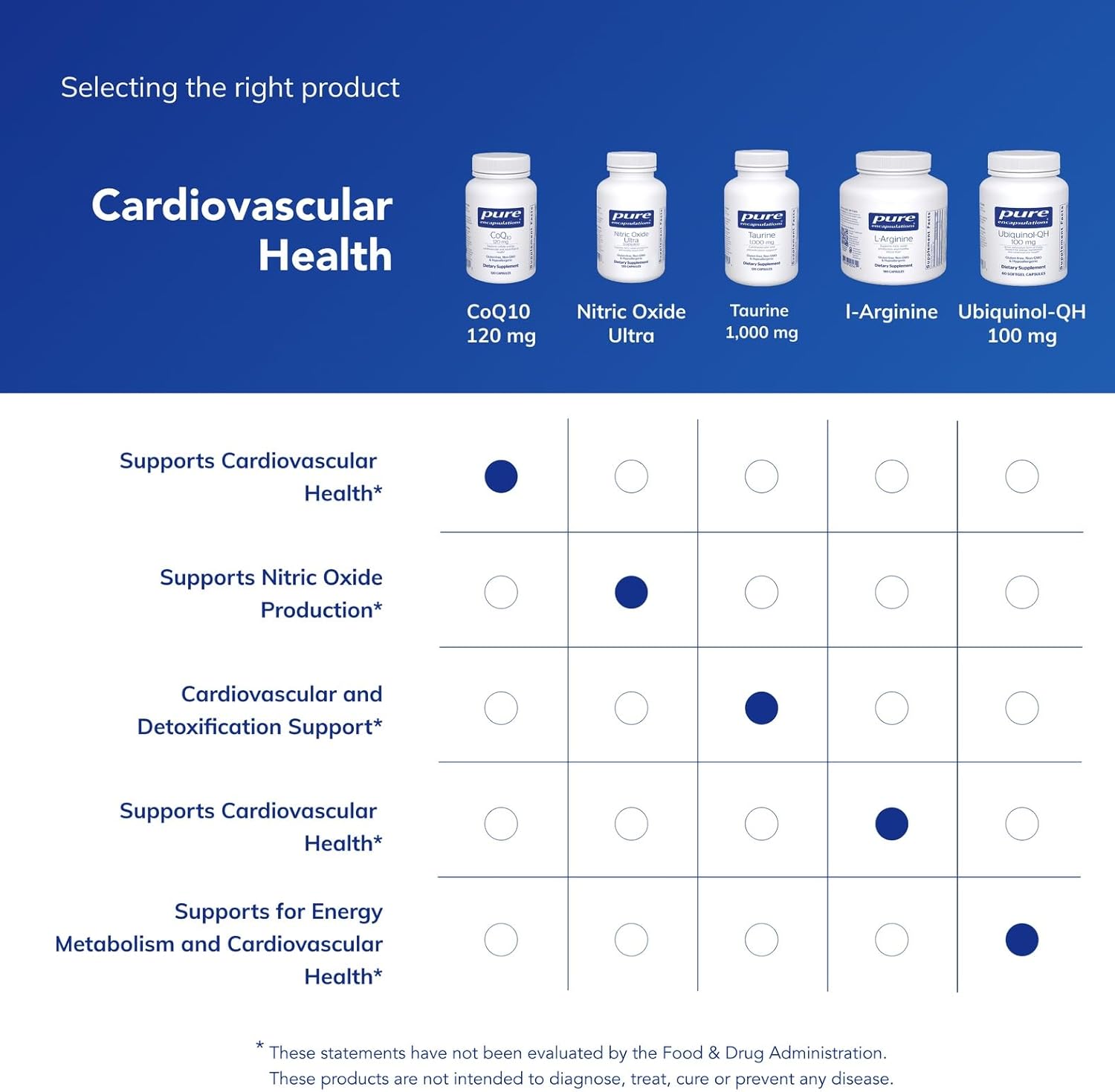 Pure Encapsulations CoQ10 120 mg - Coenzyme Q10 Supplement for Heart Health, Energy, Antioxidants, Brain & Memory Health - Cellular Health, Cognition & Cardiovascular Support* - 120 Capsules - Image 6
