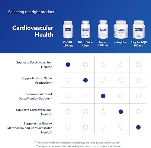 Miniatura 6 de Pure Encapsulations CoQ10 120 mg  Suplemento de coenzima Q10 para energía antioxidantes salud cerebral y celular cognición y apoyo cardiovascular