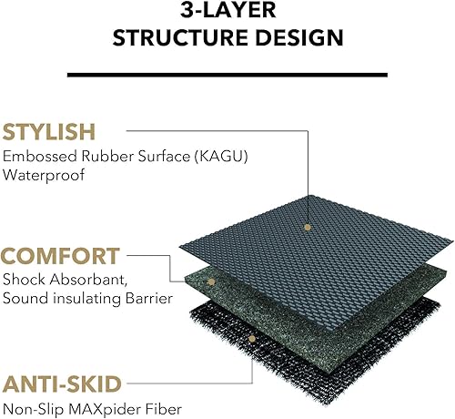 Miniatura 5 de 3D MAXpider Alfombrilla Kagu de ajuste personalizado (negro) compatible con Hyundai Palisade 2020-2023 - Fila delantera