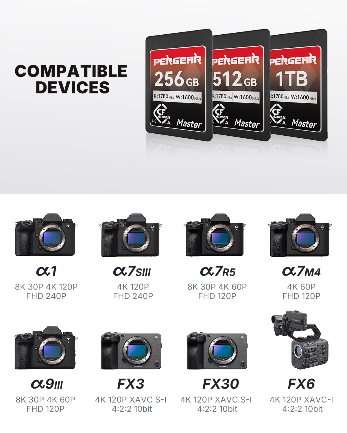 Pergear Scheda di memoria CFexpress 4.0 da 512 GB, velocità di lettura fino a 1780 MB/s e velocità di scrittura 1600 MB/s per 4K 120P, 8K 30P (Master Series), compatibile con fotocamere Sony Alpha e