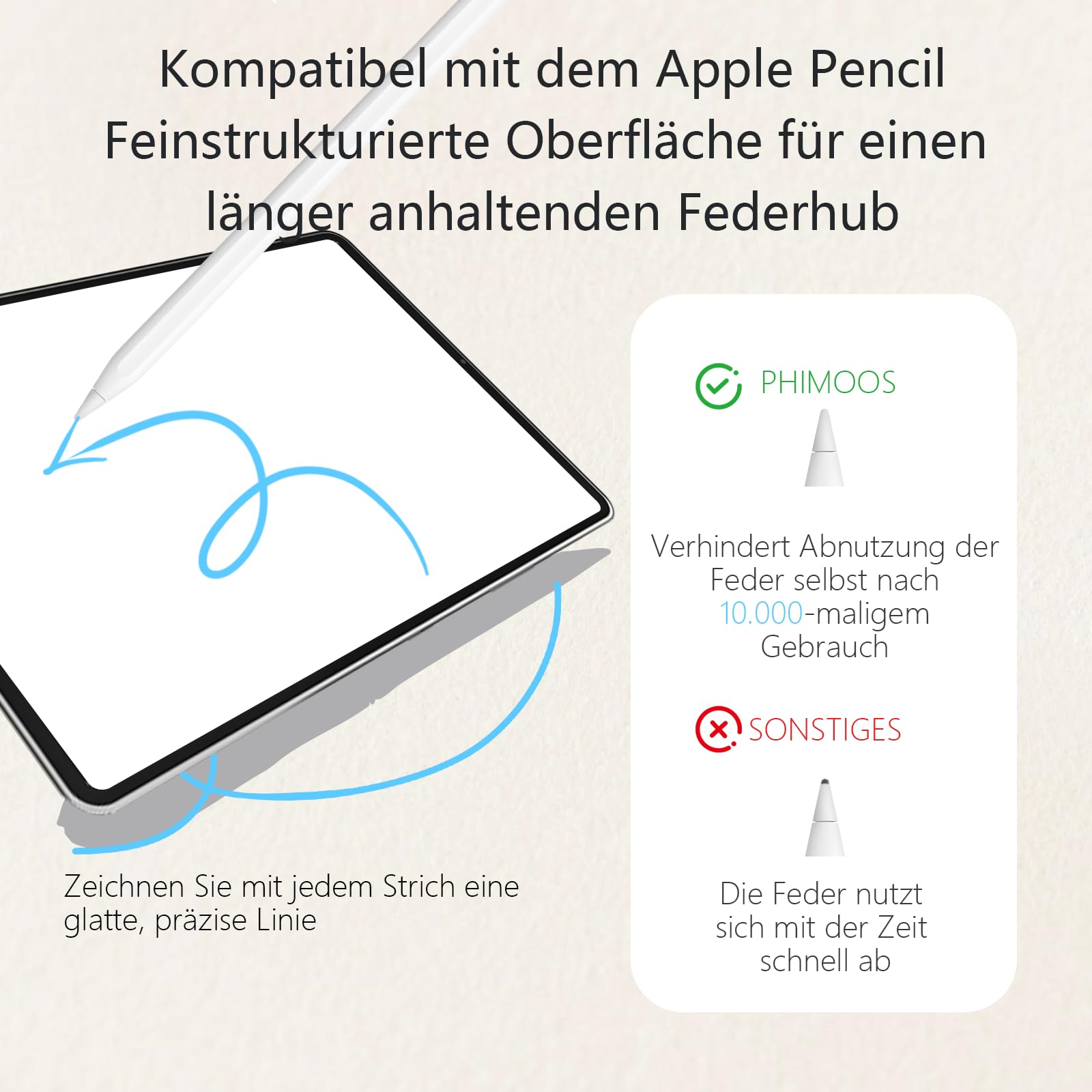 [2 Stück] Papier Schutzfolie für iPad A16 11./10. Generation (11/10,9 Zoll, 2025/2022), Matte Blendfrei Displayschutzfolie,Einfache Installation,Angenehmes Schreiben wie auf,zum Zeichnen und Notizen
