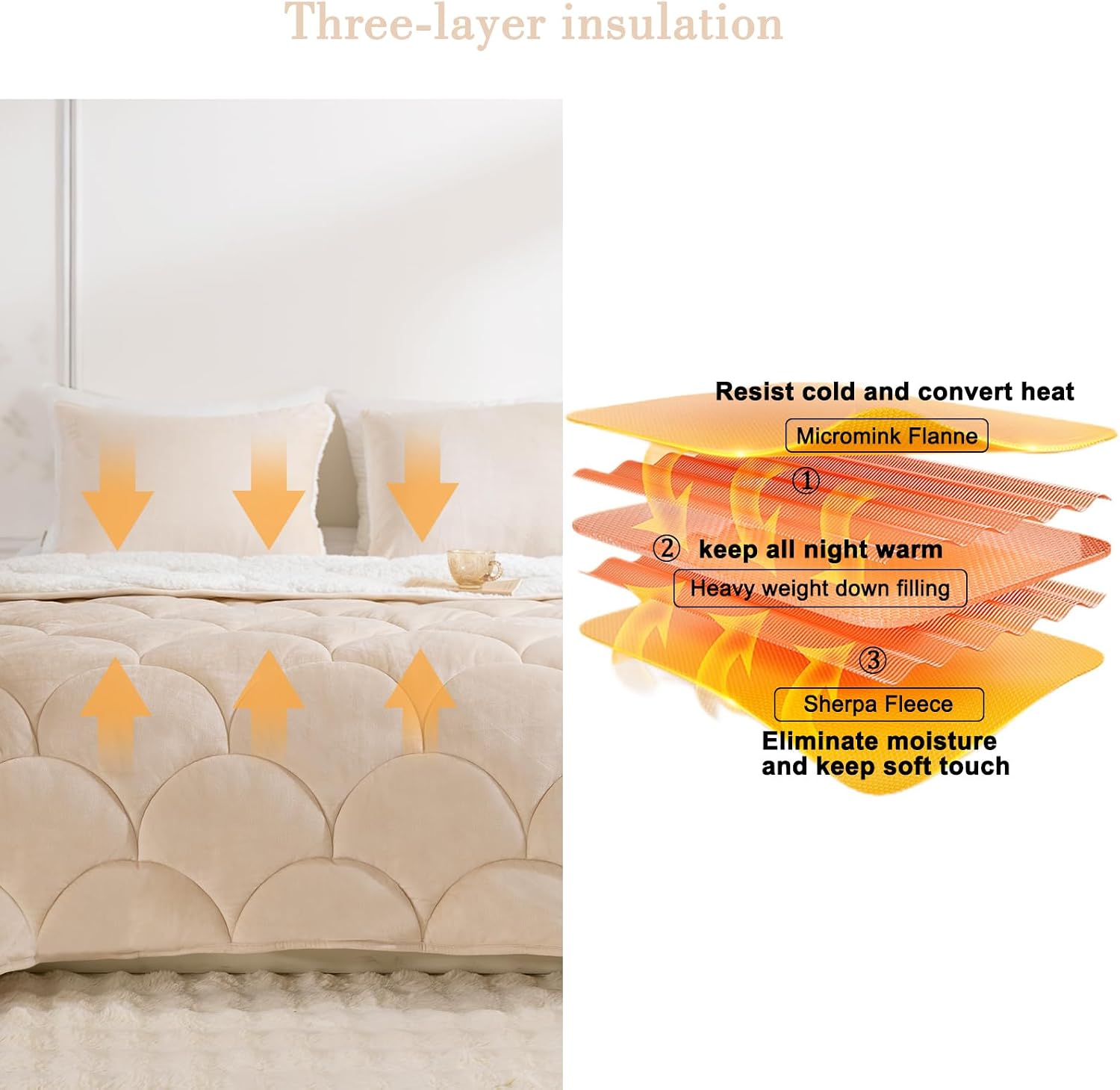 Sherpa Comforter Set Twin Size 62 * 80", All Season Soft Warm Fleece Spring Fall Blanket Filled with Lightweight Microfiber, Winter College Dorm Bedding Sets with 1 Pillow Sham
