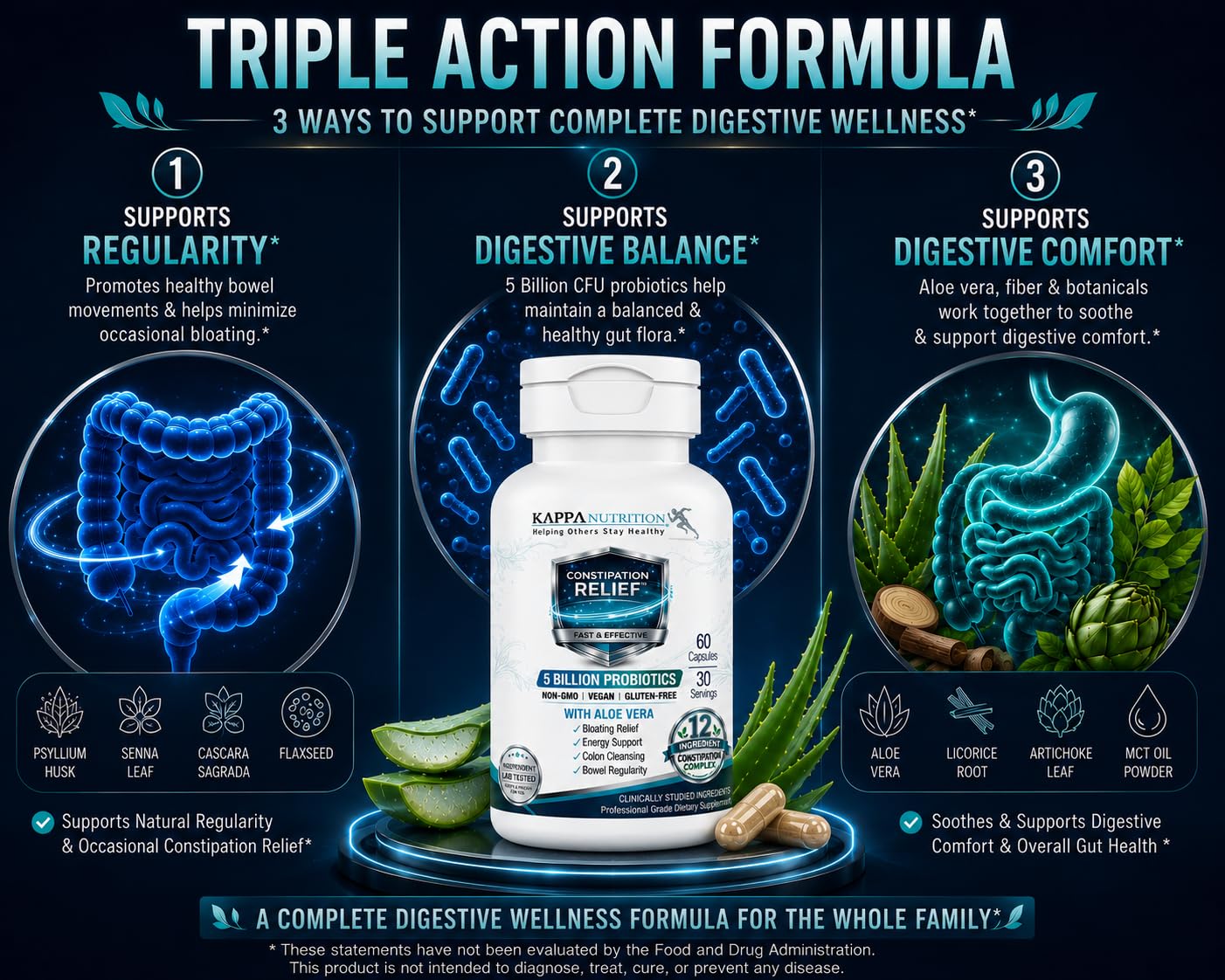 KAPPA NUTRITION Constipation Relief Supplement – Gentle Colon Cleanse for Regularity & Gut Health – Non-Habit Forming Formula with Fiber, Herbs & Probiotics (60 Count) — Amazon image 4