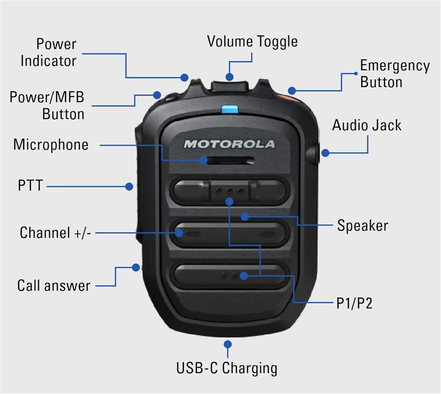 Labeled diagram of Motorola Solutions WM500 Bluetooth Remote Speaker Microphone
