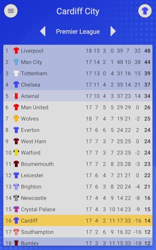 EFN - Bluebirds Edition