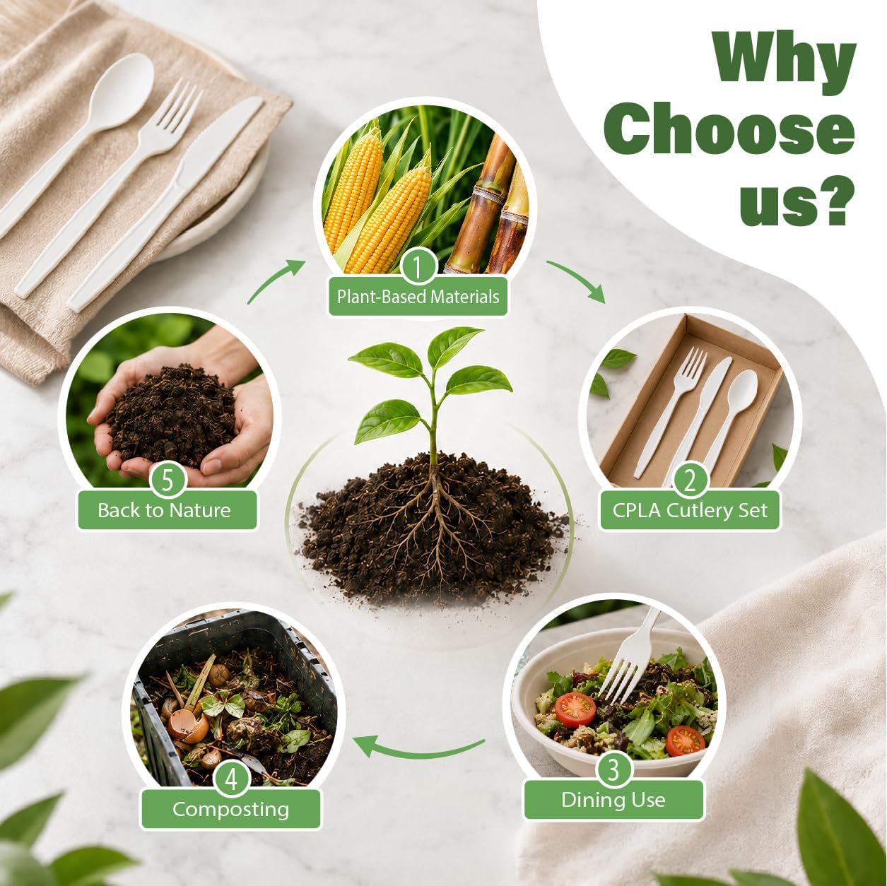 Commercially Compostable Disposable Cutlery Set, [Count] Plant-Based Forks Spoons Knives, Sturdy Single-Use Utensils for Catering, Parties, Picnics, Lunches & Takeout