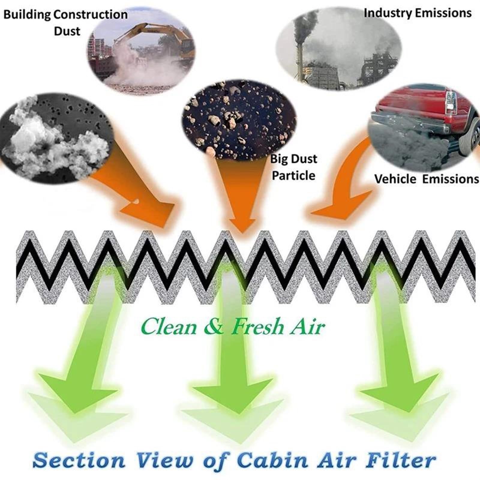 Parti di automobili Filtro Aria Condizionata Al Carbone Attivo Per Auto Ricambi Auto Per Benz R-Class W251 V251 2006-1648300218 Filtro Abitacolo