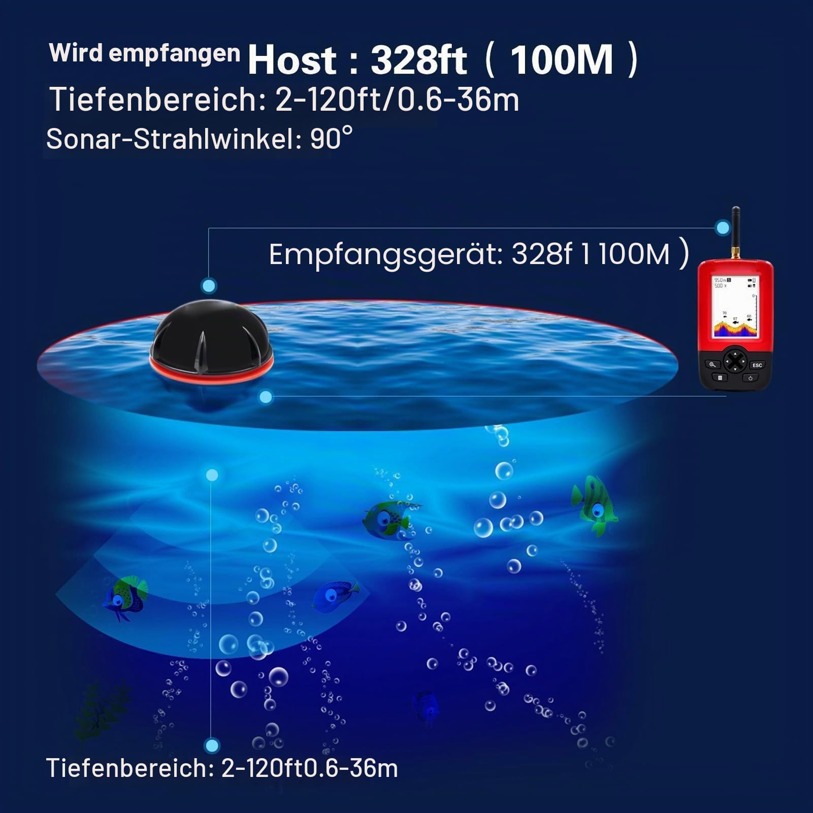 Tragbarer Fischfinder, 2,8-Zoll-HD-Display 2,4 G Drahtloser Fischfinder Sonarsensor 2-148 Fuß Wassertiefe Locator für Eisfischereifischerei