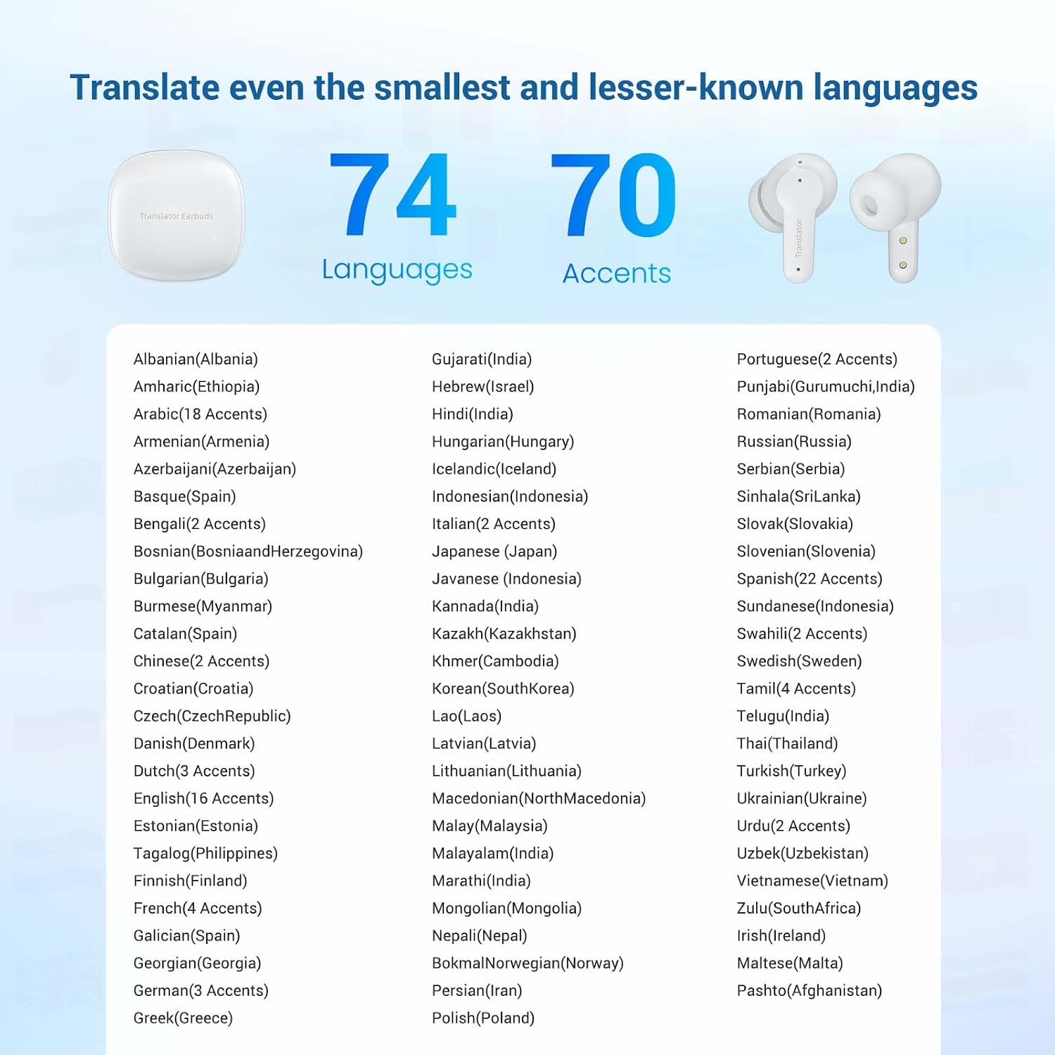 List of 74 languages and 70 accents supported by ANFIER M3 earbuds
