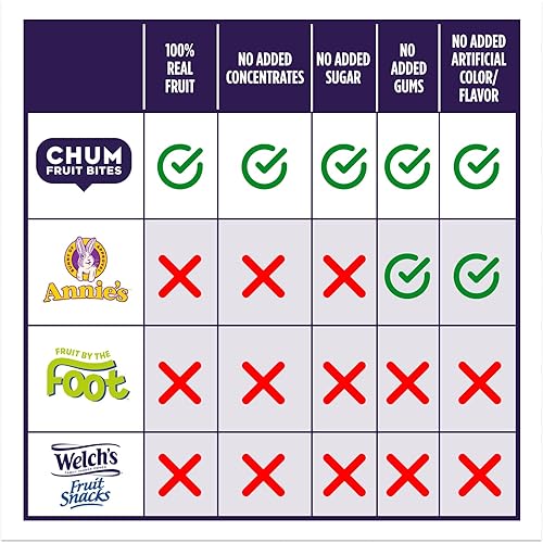 Miniatura 3 de Chum Bocadillos de frutas  Fresa  Paquete de 12  100% frutas  Sin azúcar añadido  A base de plantas  Bocadillo de frutas saludable totalmente