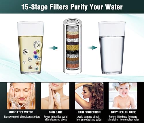 Miniatura 3 de Paquete de 2 cartuchos de filtro de ducha de repuesto