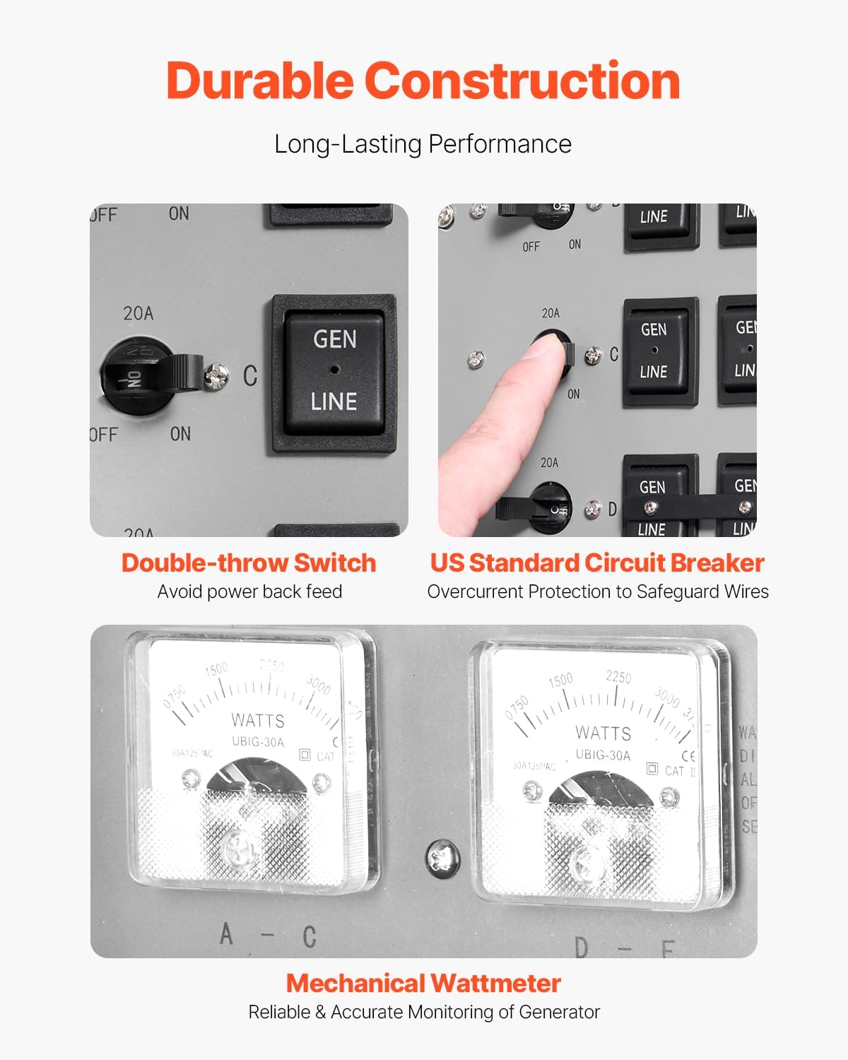 Close-up of VEVOR Transfer Switch features: Double-throw switch, US Standard Circuit Breaker, Mechanical Wattmeter