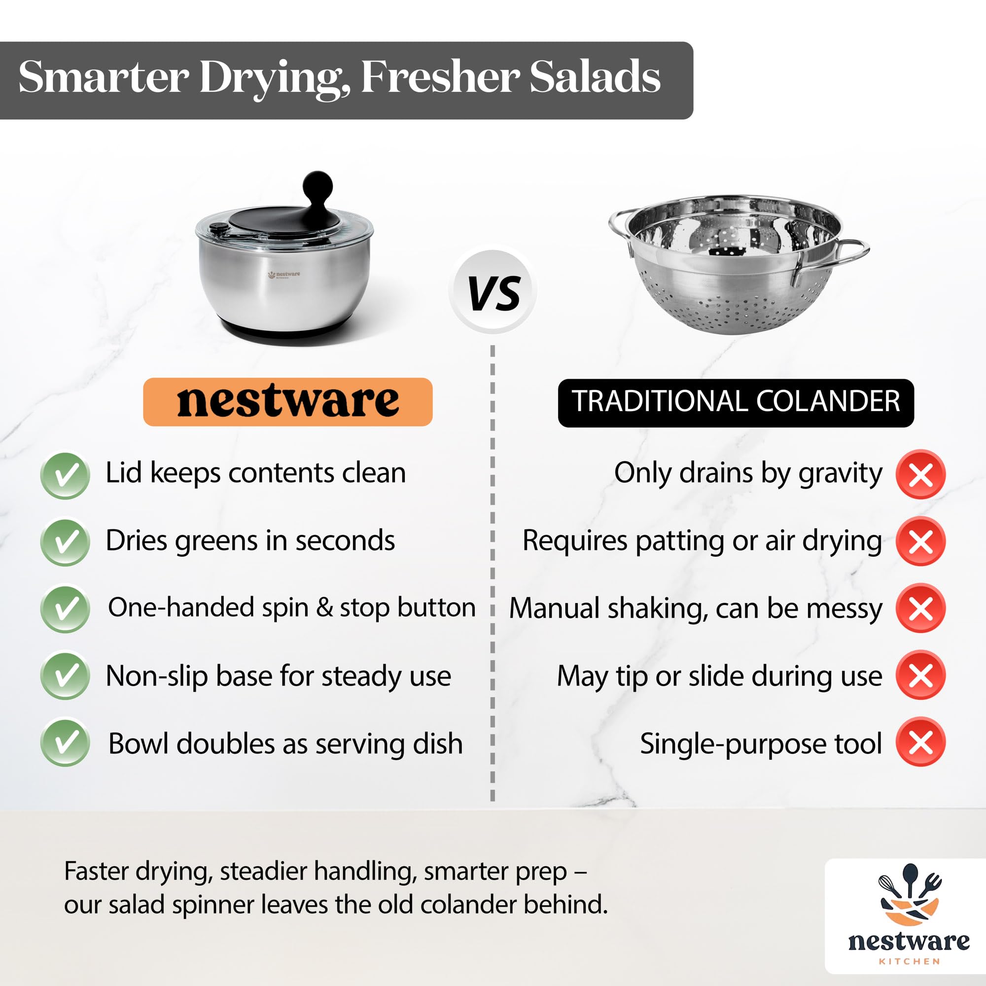 Essoreuse à Salade en Acier Inoxydable 304 – Séchoir à Salade, Légumes & Fruits, Capacité 5 L, Base Antidérapante (Noir)