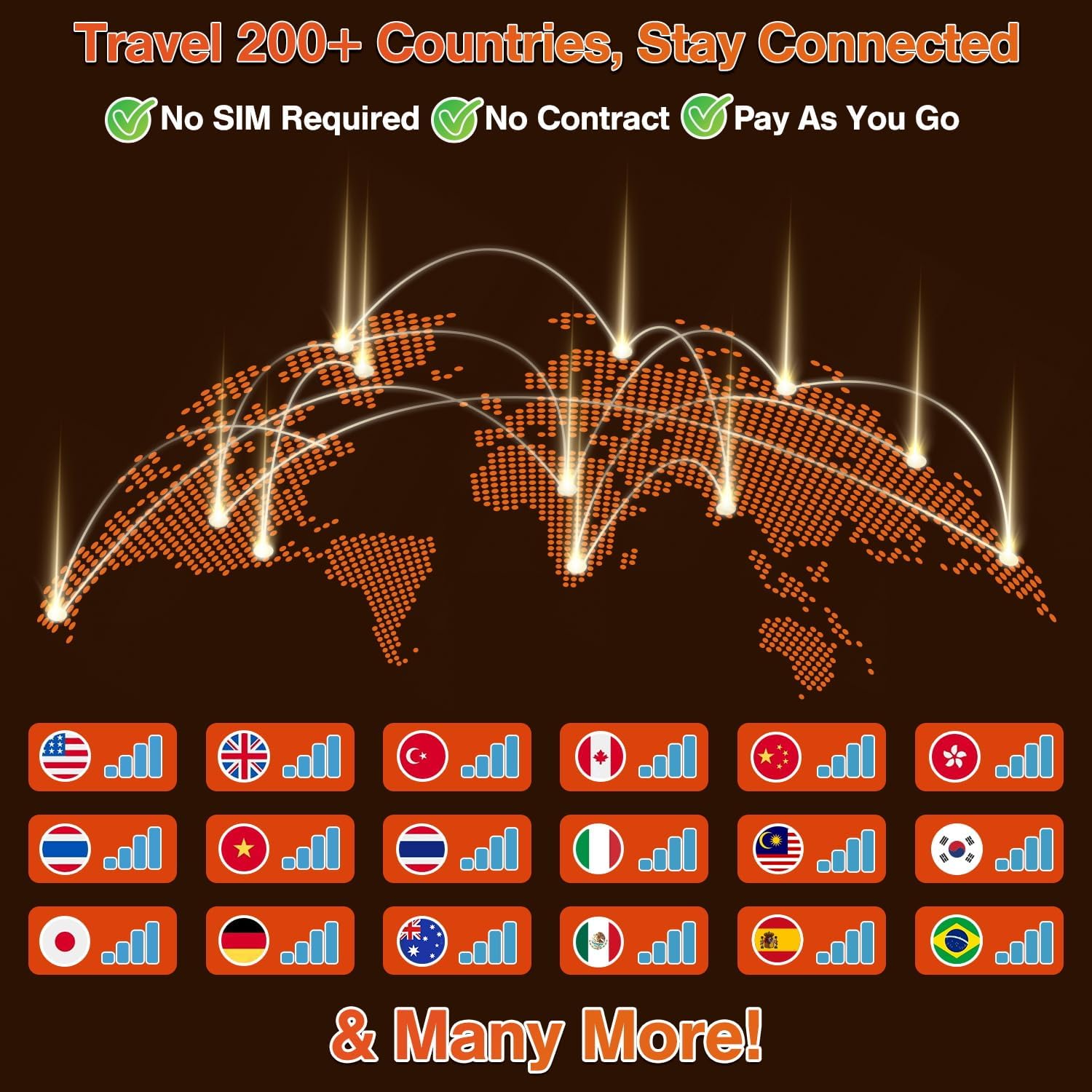 4G LTE Mobile Hotspot Device, Total 6GB Free Global Data (1GB/Mo for 6 Mos), Portable WiFi Hotspot for Travel Supporting 200+ Countries, Connect 32 Devices, 5000mAh Battery, E-SIM Card