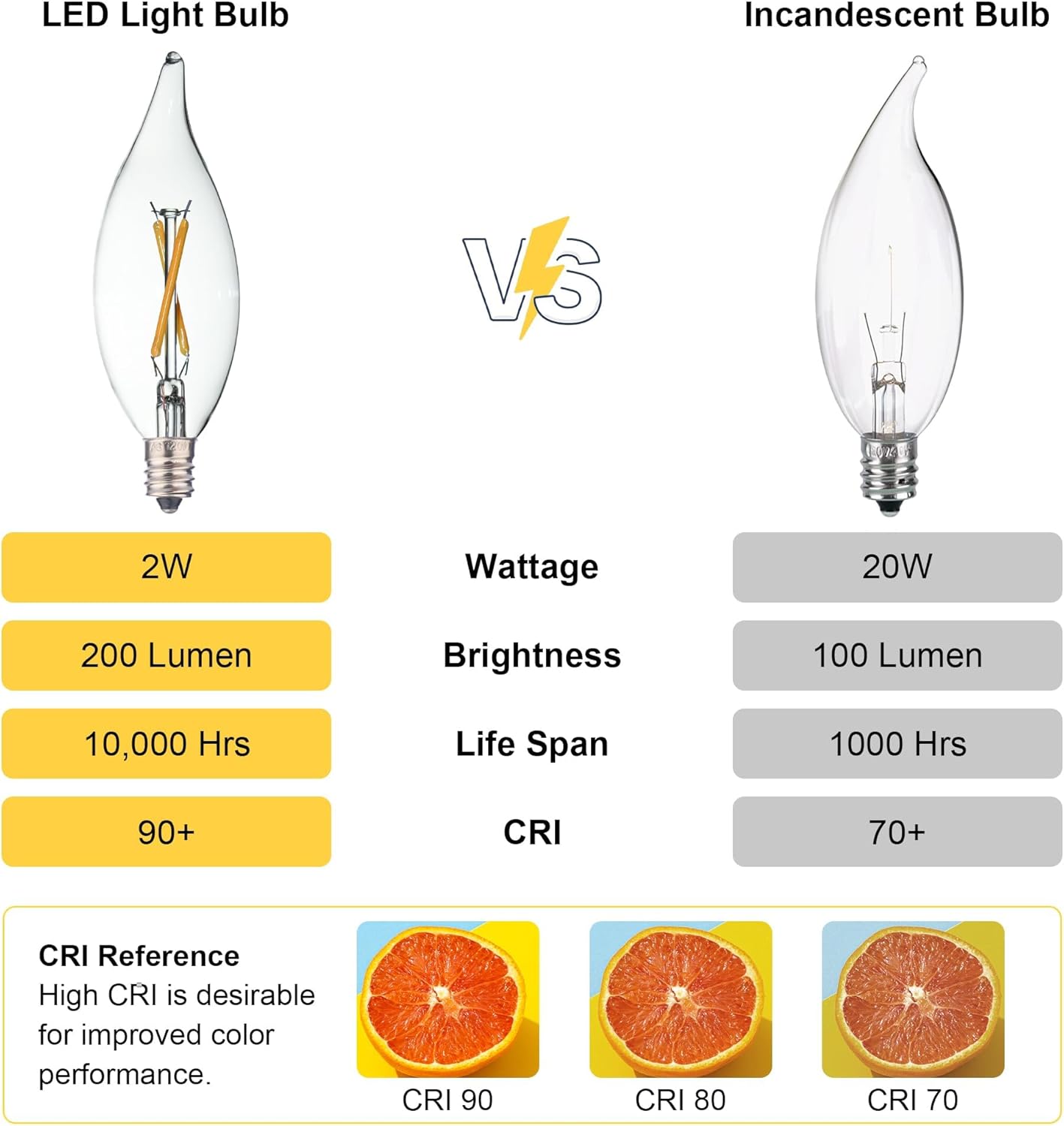 6 Pack E12 Candelabra LED Bulb 20 Watt Equivalent, 2W Clear 2700K Soft Warm White Light Bulbs, CA10 C32 Flame Tip LED Filament Candle Bulbs for Pendant Chandelier Ceiling Fan Wall Sconces