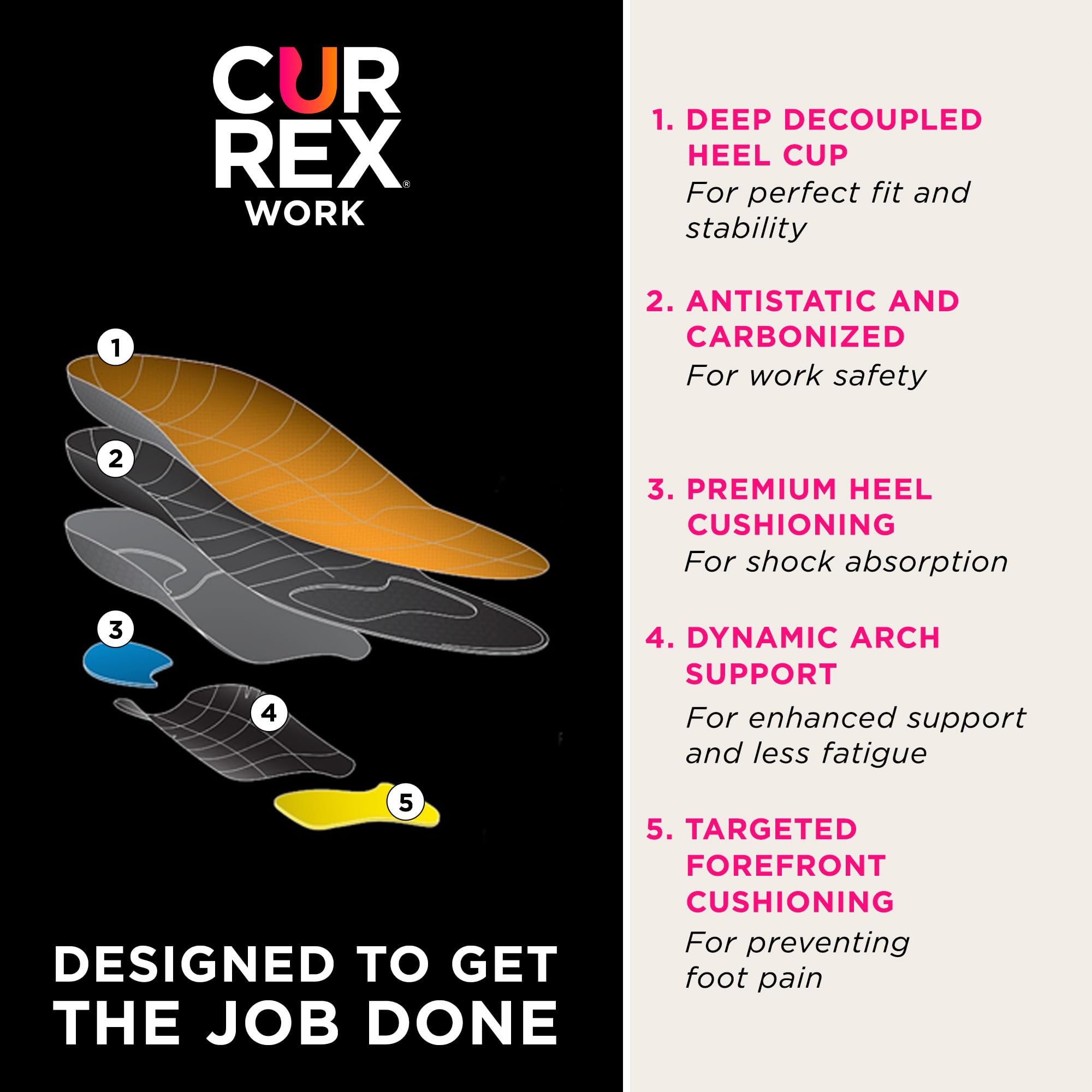 CURREX WorkPro Einlegesohle für Arbeitsschuhe – Upgrade für deine Sicherheitsschuhe , EU 42-44 , Med Profile