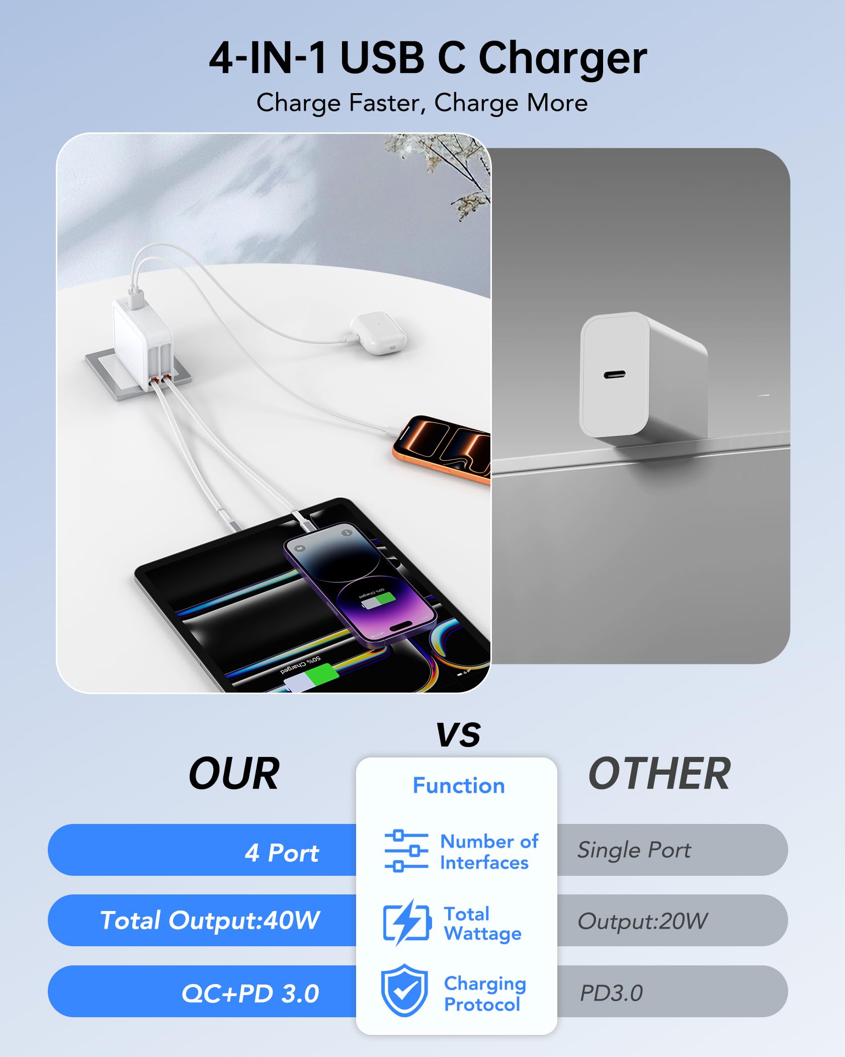 Cargador de teléfono retráctil 4 en 1 con doble puerto USB, cargador de pared retráctil de 2 pies con cables duales, cargadores USB C de 50 W que bloquean la carga rápida para iPhone 17 Pro/16/15/14