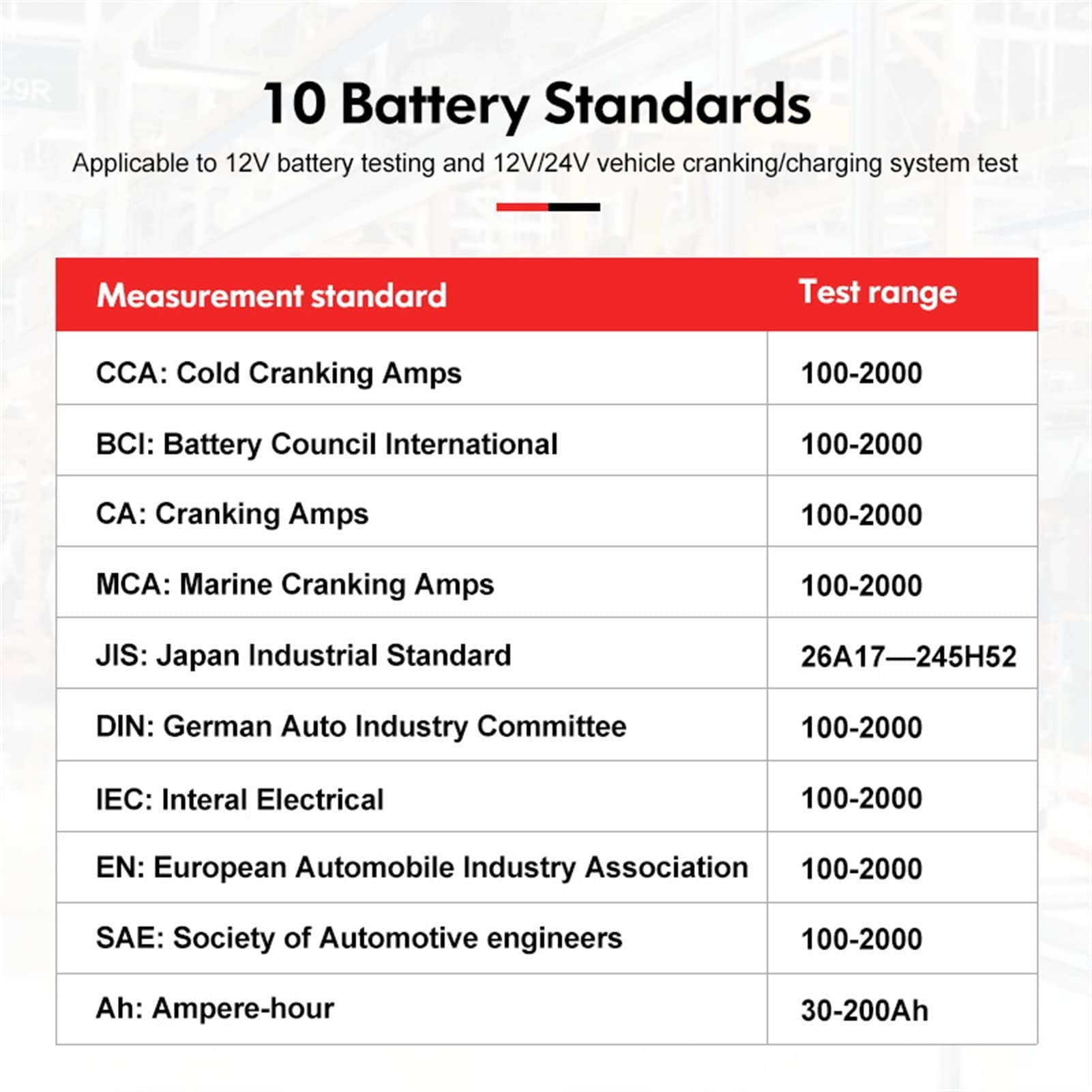 Comprobador de baterias de coche Probador de batería de coche Ut673a ut675a 12v 24v dc Prueba de arranque del circuito de carga del medidor de la batería del medidor de la capacidad del examen(UT675A)