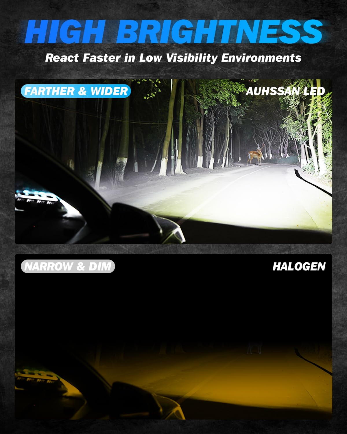 H11 LED Lampadine, 80W 16000LM Fari LED H8/H9, 6000K Bianco Anabbaglianti o Abbaglianti Luminosi, 400% Più Luminoso Wireless Non Polarità Mini Lampadine Auto Sostituzione, Lampadina Nebbia, 2Pezzi