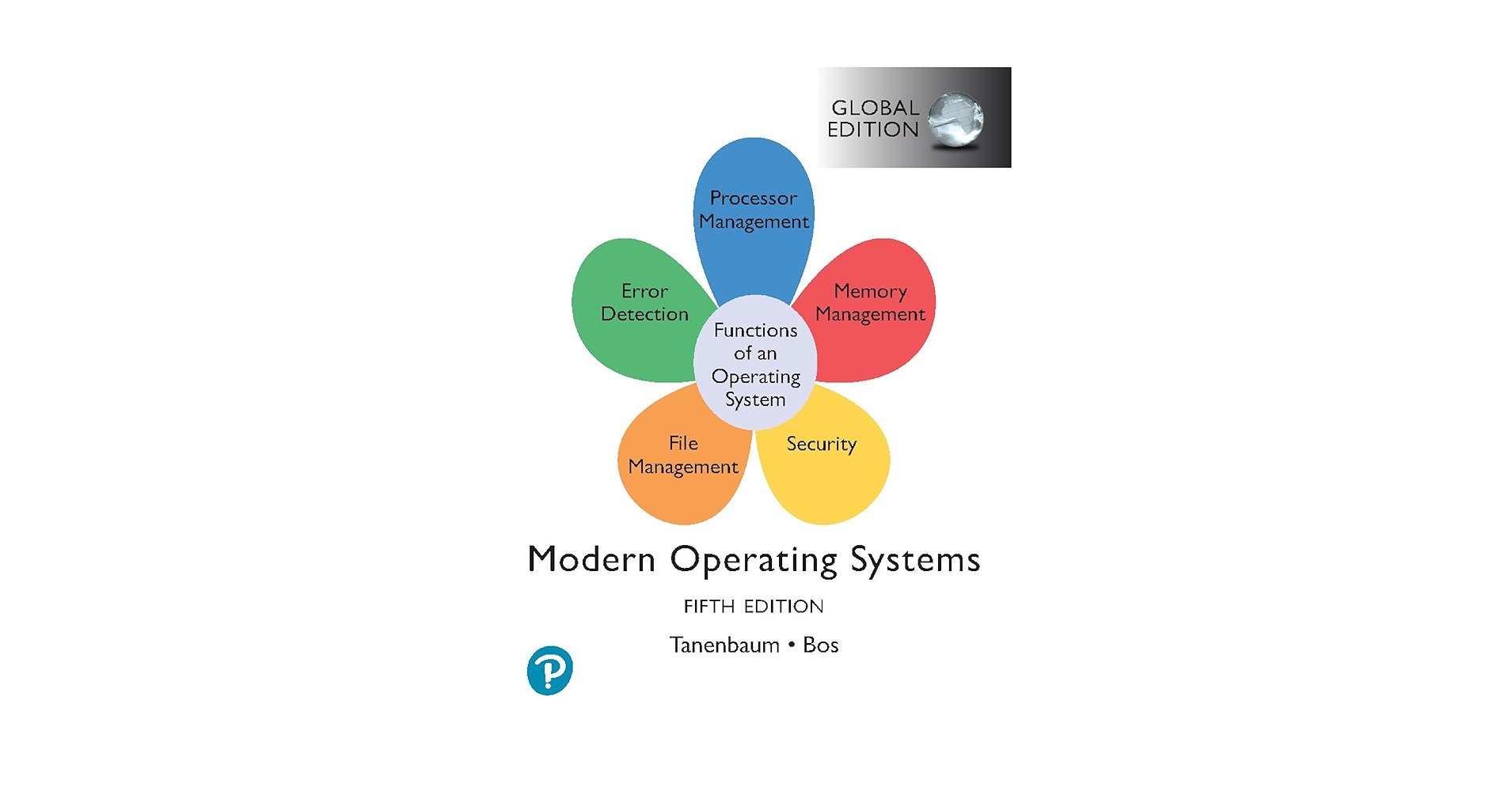 コンピュータ・IT Modern Operating Systems, Modern Operating Systems (3rd Edition): Tanenbaum, Andrew S