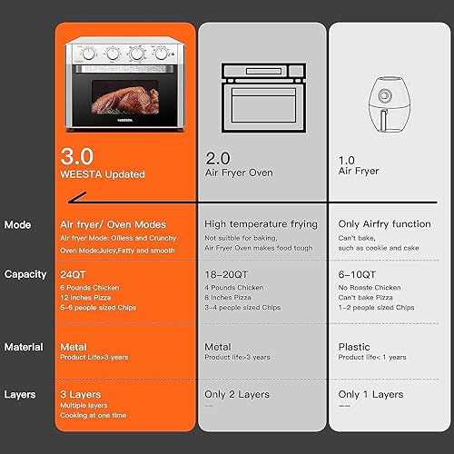 Miniatura 6 de WEESTA Horno tostador grande con freidora de aire, 24 cuartos de galón, horno de convección 7 en 1 con asado, hornear, asar, 4 accesorios y recetas