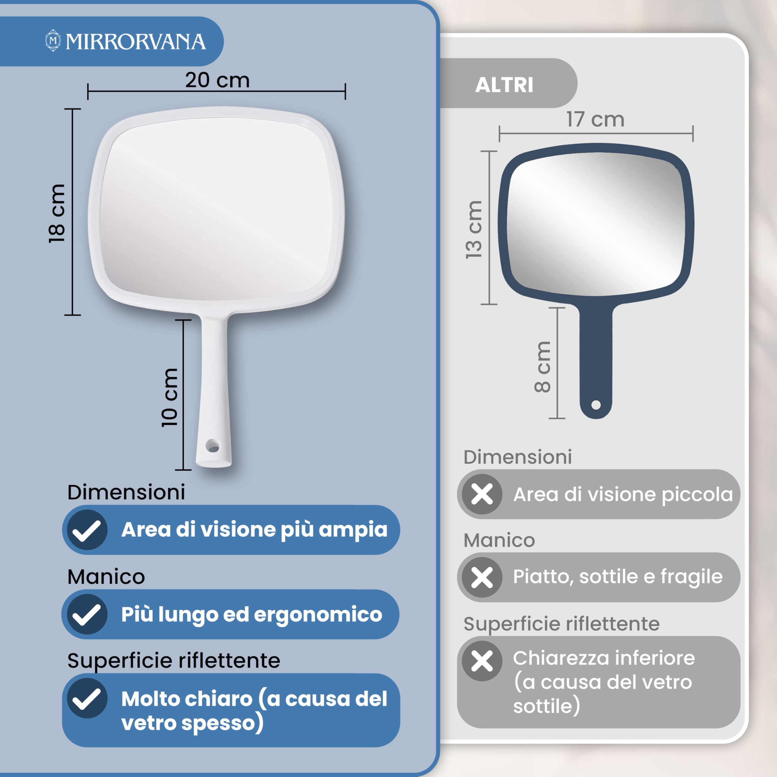 Mirrorvana Specchio a mano con manico ergonomico, specchio portatile per trucco, tagli di capelli domestici, uso dentale e barbiere, 20,3 x 27,9 cm (bianco)
