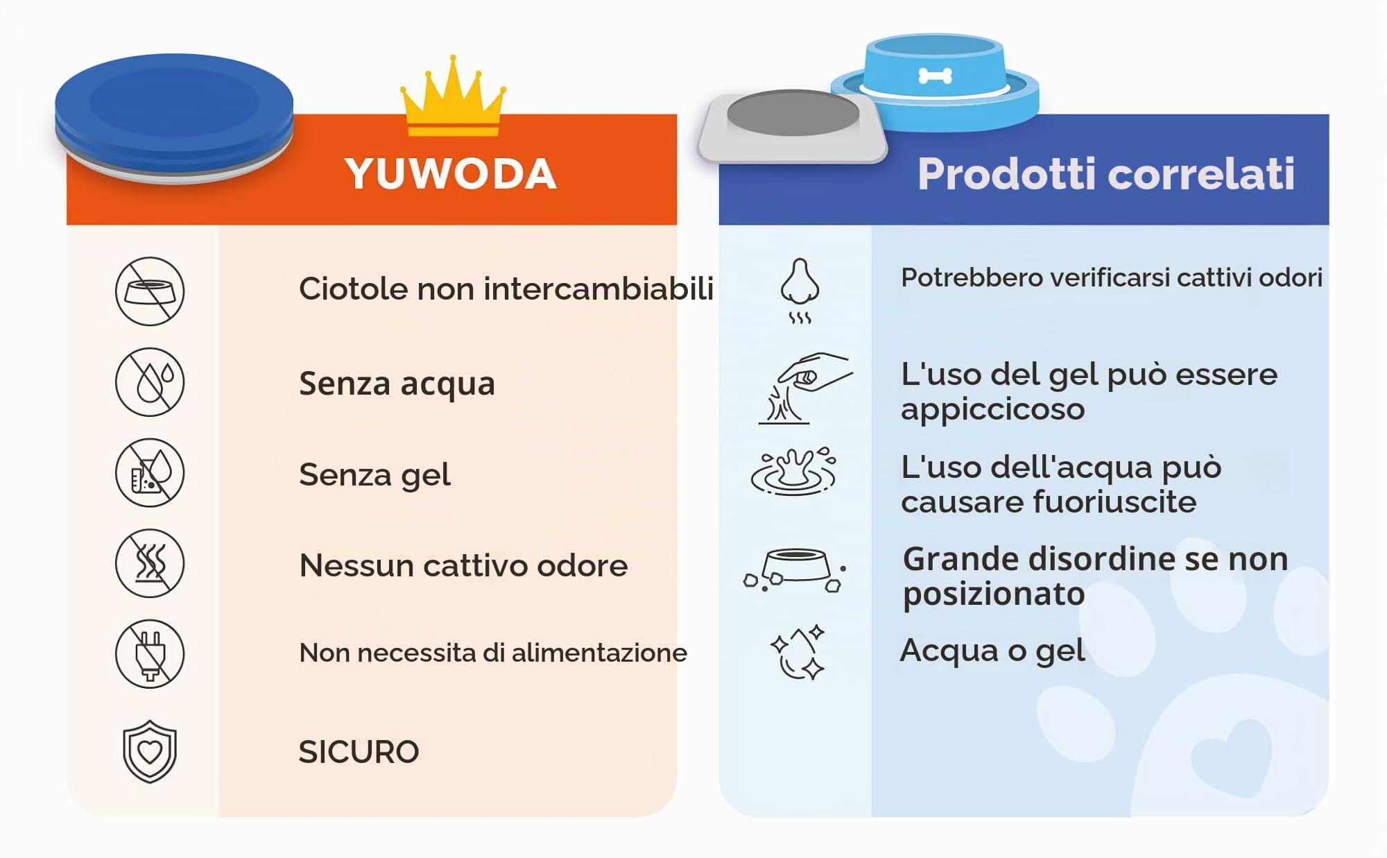 anti-ant Magic Tray, Shield, PET vassoio, prevenire House formiche arrampicarsi alimenti Blue