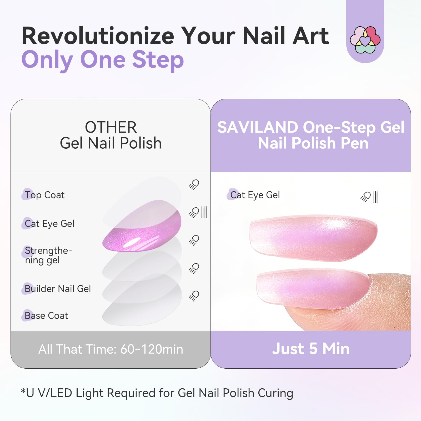 SAVILAND One-Step Penna per Smalto Gel: 3 in 1 Smalto Gel Penna Base, Colori e Top Coat Gels Nail Polish con Magnete per Nail Art Cat Eye Formato da Viaggio 4ml, Facile Usare per Principianti